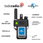 G6 GLOBAL-PTT SIN LÍMITE DE DISTANCIA - Imagen 9
