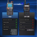 Baofeng Multibanda Frecuencímetro K-61 ( 2025) - Imagen 7