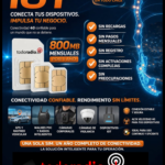 SIMCARD 1 AÑO IOT, para POC, GPS, BODYCAM, CAMARAS SEGURIDAD